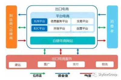 行業(yè)分享 | 七張圖廓清迷思 跨境電商與電子商務服務的本質與未來